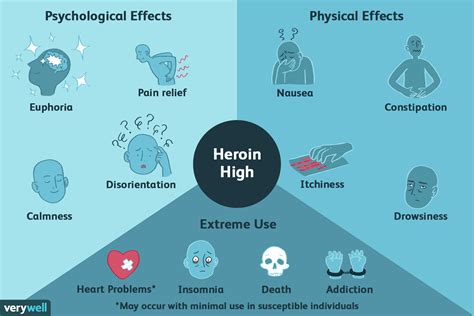 herion|what does a heroin high feel like.